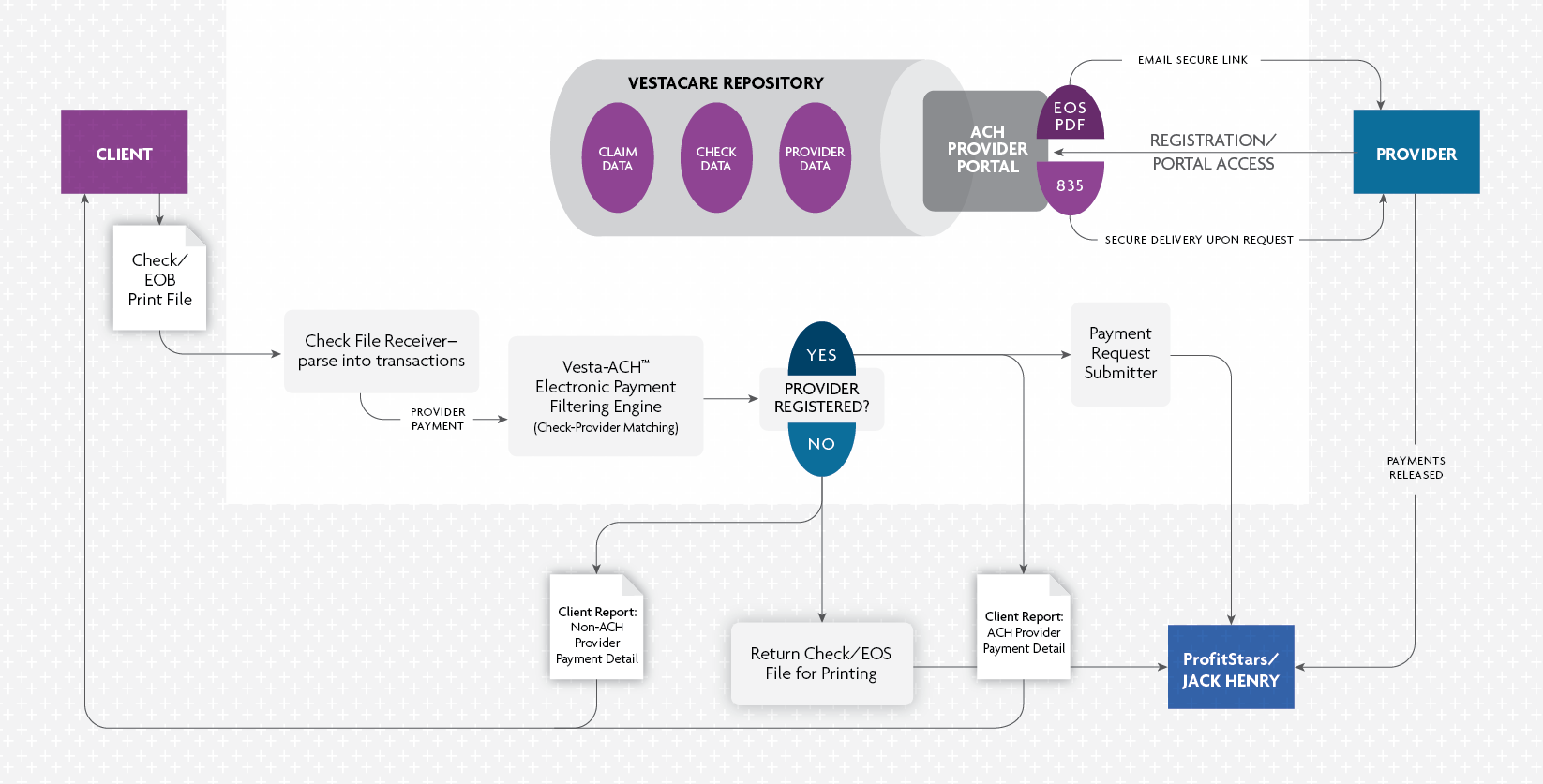 VestaCare_ACH_diagram