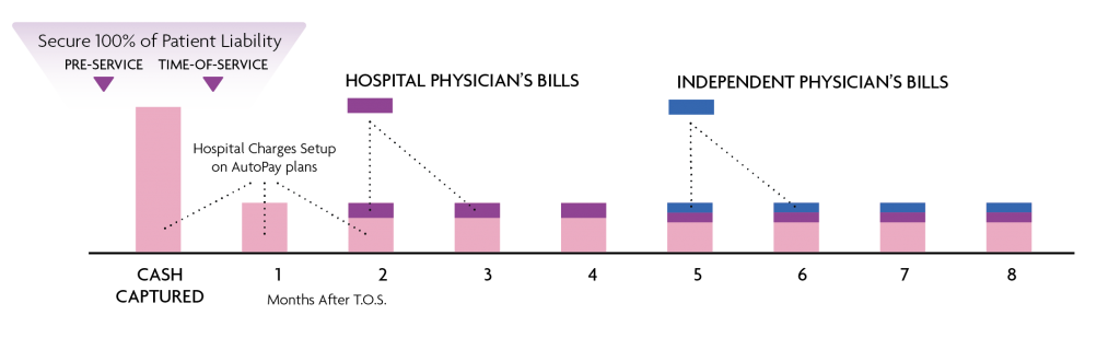 Dynamic Balance Adjusting AutoPay